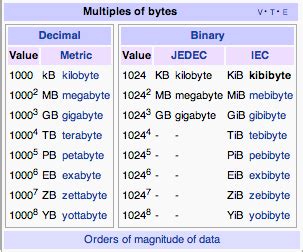 mebibytes abbreviation